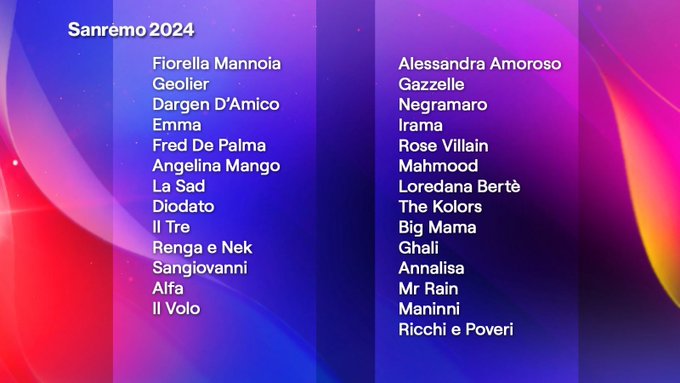 Festival di Sanremo 2024: date, cantanti, quote e pronostici vincitori 