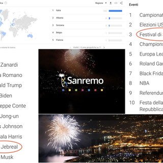 Anche nel 2020 la parola ‘Sanremo’ è sempre al top delle ricerche su Google, il Festival supera la Champions League