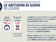 La Liguria è la regione in cui si percorrono meno km annui (9.944) e in cui si utilizza l’auto per meno giorni l’anno (252)