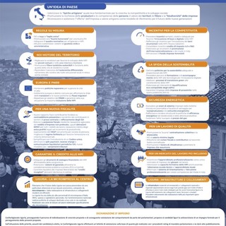 Verso le elezioni politiche 2022: 12 proposte di Confartigianato ai candidati liguri