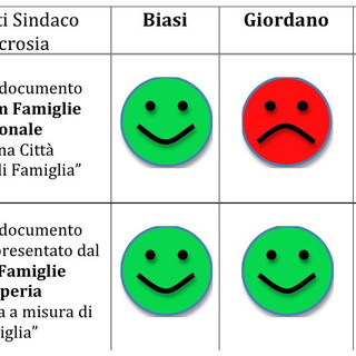 Vallecrosia: le proposte del Forum Famiglie ai candidati a Sindaco