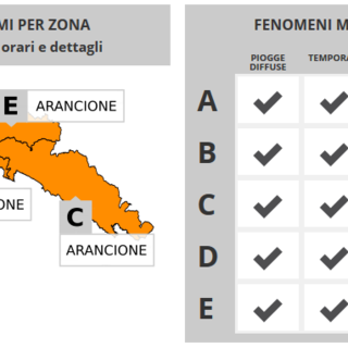 Allerta meteo: ecco tutti gli eventi del week end annullati, spostati e confermati