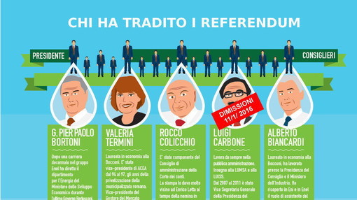 Sanremo Sostenibile spinge la petizione on line lanciata dal Forum Italiano dei Movimenti per l’Acqua