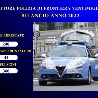 Il Bilancio dell’attività dell’anno 2022 della Polizia di Frontiera di Ventimiglia (VIDEO)