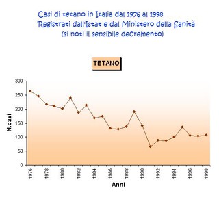 Salute e Benessere: Il Tetano. Tu sai come si trasmette?