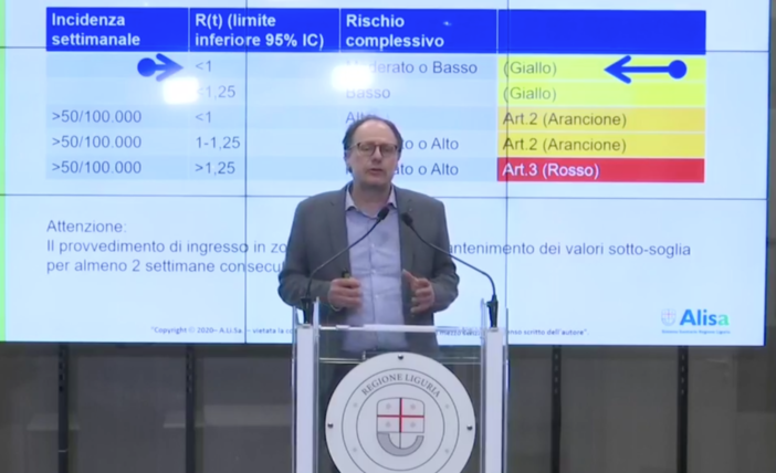 Covid in Liguria, dati in miglioramento. Ansaldi (Alisa) &quot;Se prossima settimana fosse confermato il trend, saremo in zona gialla&quot;