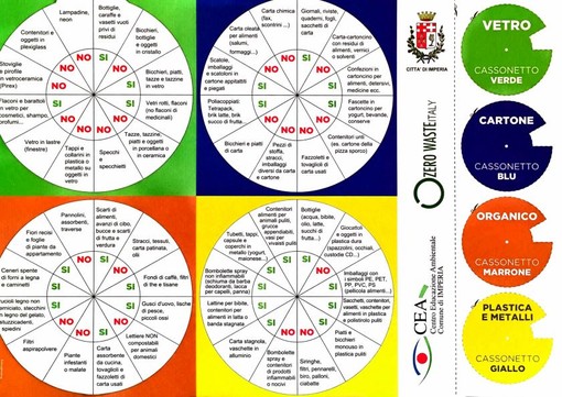 Imperia: per chi non avesse avuto la possibilità di ritirare il rifiutometro durante Olioliva, ecco le sedi dove prelevarlo