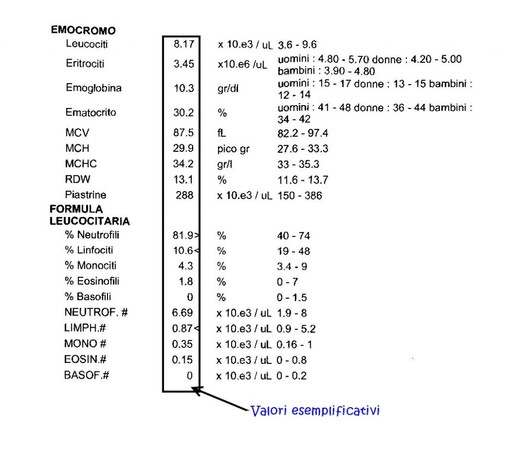 Emocromo e la formula leucocitaria per la diagnosi