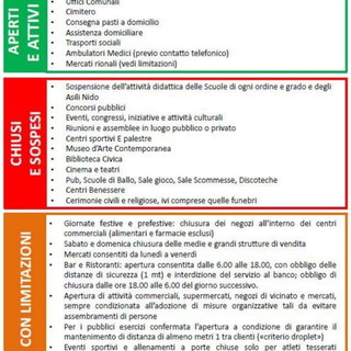 Coronavirus: cosa è possibile fare e i luoghi in cui è possibile recarsi fino al 3 aprile