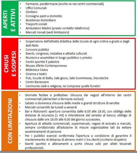 Coronavirus: cosa è possibile fare e i luoghi in cui è possibile recarsi fino al 3 aprile